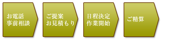 ご利用の流れ図